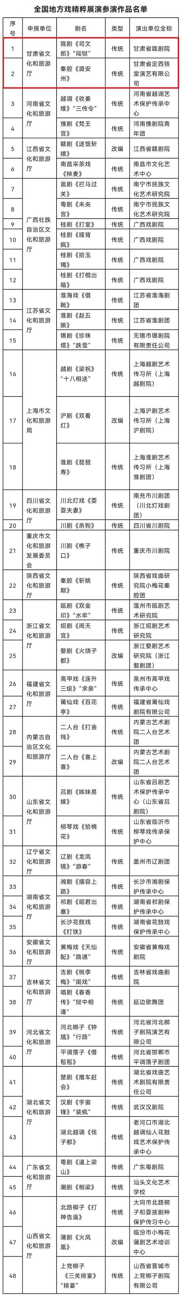 甘肃两部戏曲作品入选全国地方戏精粹展演剧目