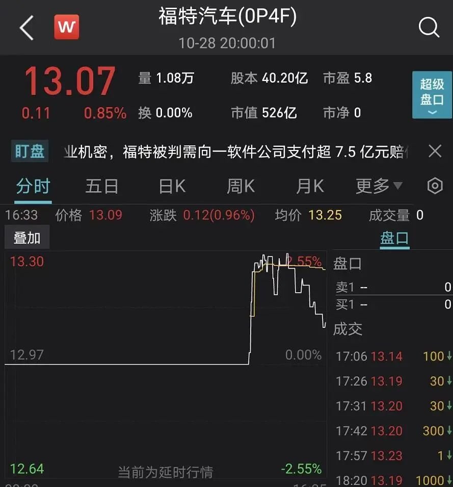 明星独角兽公司Argo AI被曝关闭:烧光数百亿 自动驾驶要退潮了?