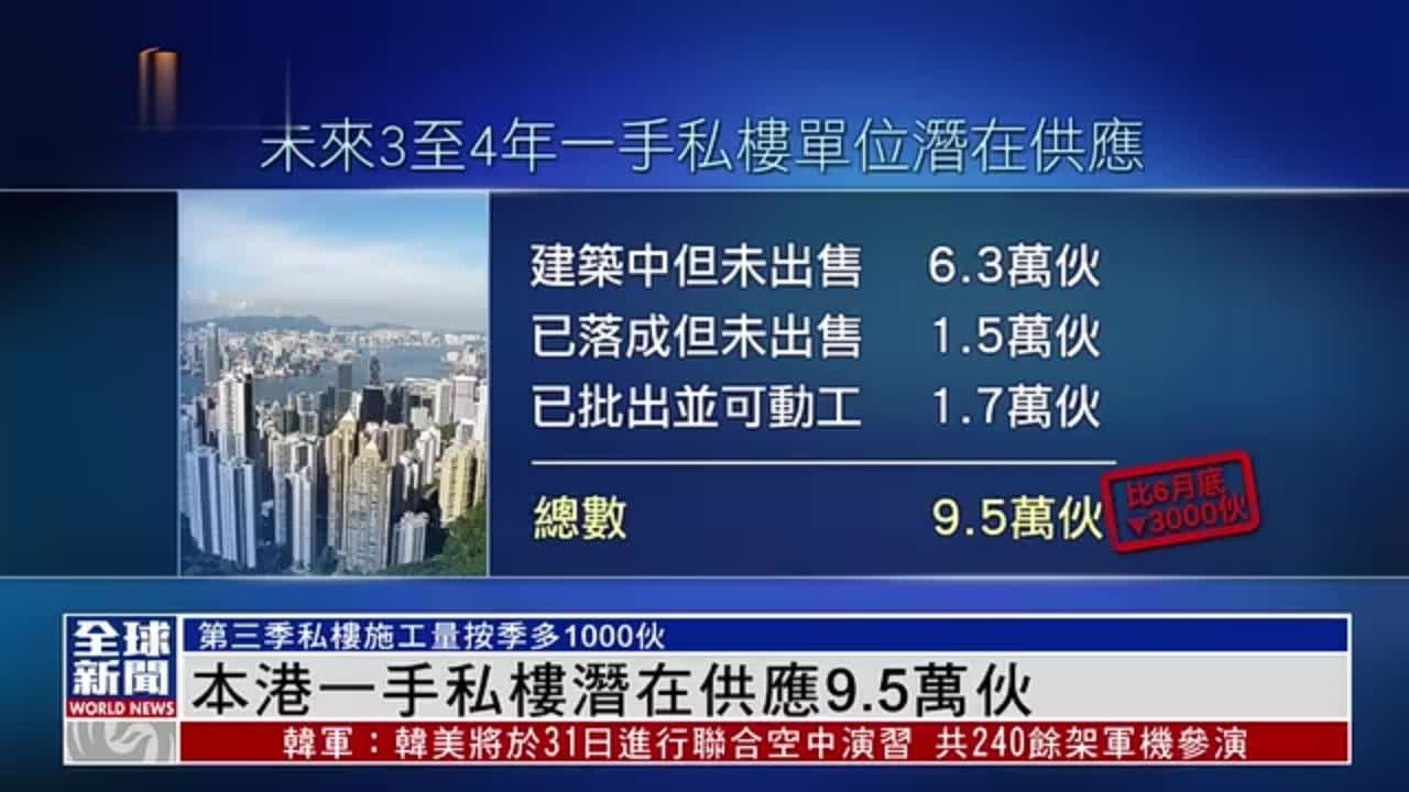 粤语报道｜香港一手私楼潜在供应9.5万伙