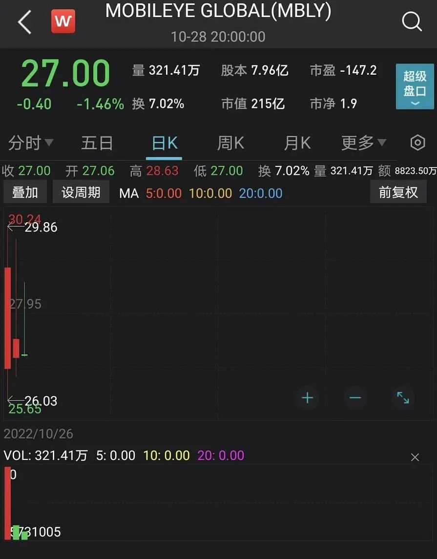 明星独角兽公司Argo AI被曝关闭:烧光数百亿 自动驾驶要退潮了?