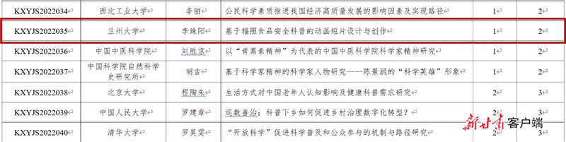 获奖名单（兰州大学供图）