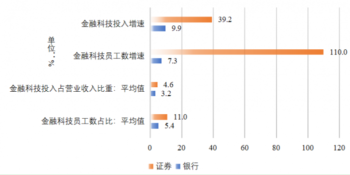 数据来源：根据各公司年报整理、中国数字金融合作论坛