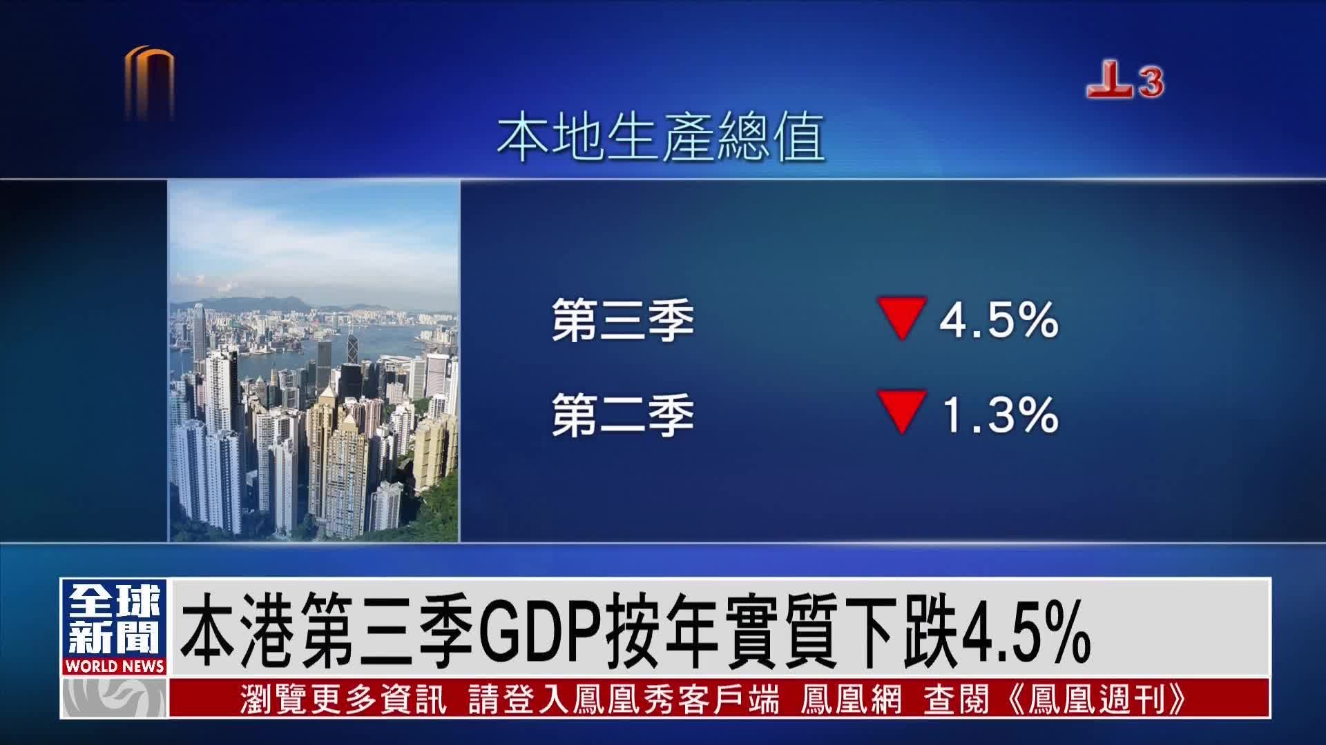 粤语报道｜香港2022年第三季GDP按年实质下跌4.5%