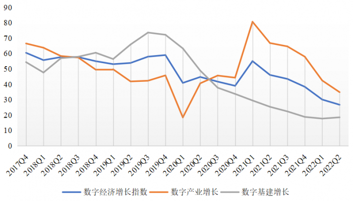 数据来源：中国数字金融合作论坛