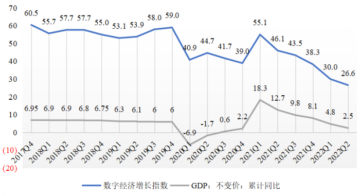 数据来源：中国数字金融合作论坛