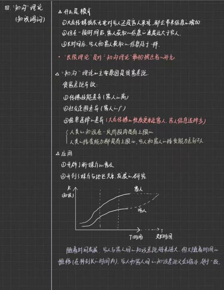 新闻与传播学院2020级 苏梦婷
