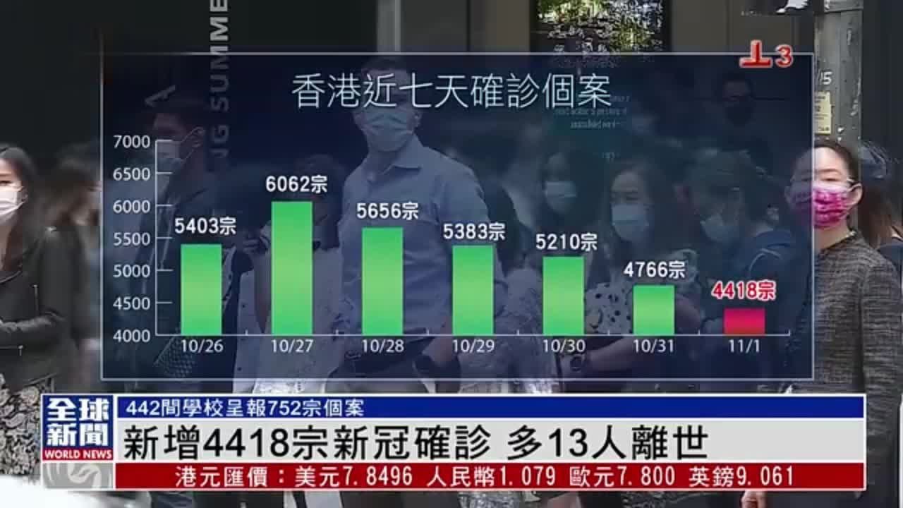 粤语报道｜香港新增4418宗新冠确诊 多13人离世_凤凰网视频_凤凰网