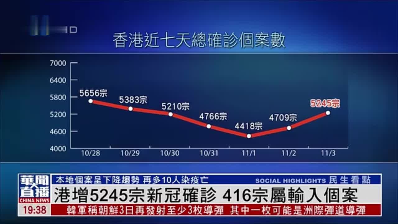 香港疫情情况图片