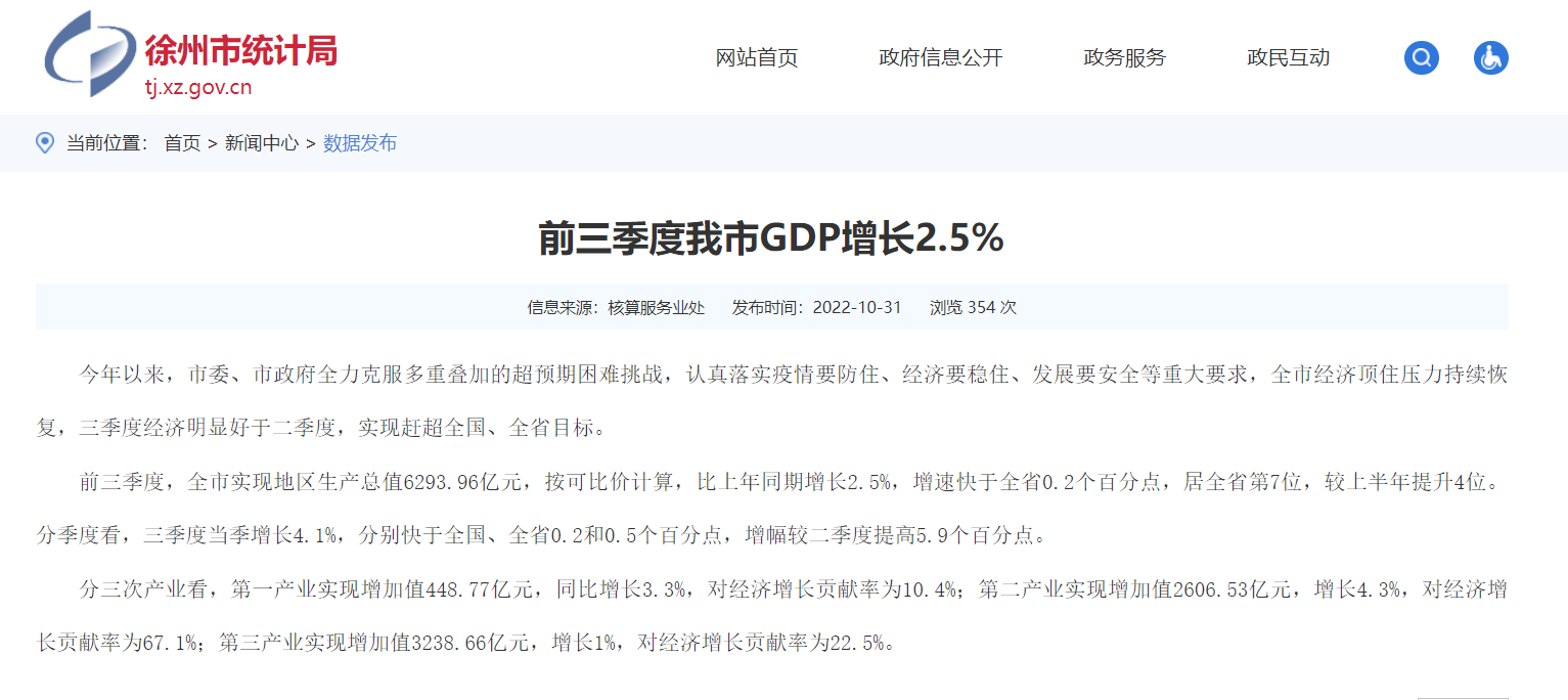 2022前三季GDP比拼：徐州紧追常州，决战第四季度