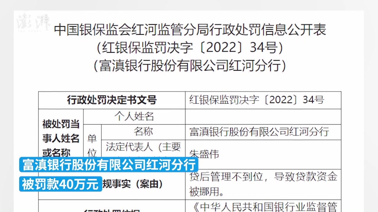 富滇银行红河分行被罚40万元：管理不到位致贷款资金被挪用
