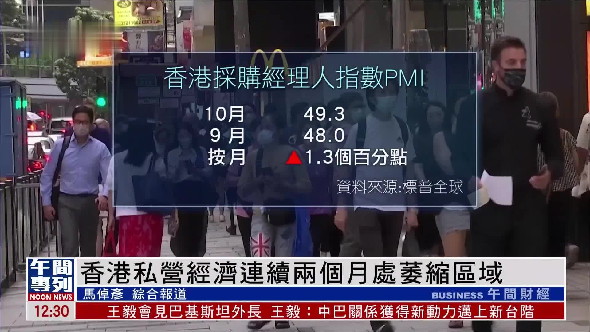 香港私营经济连续两个月处萎缩区域