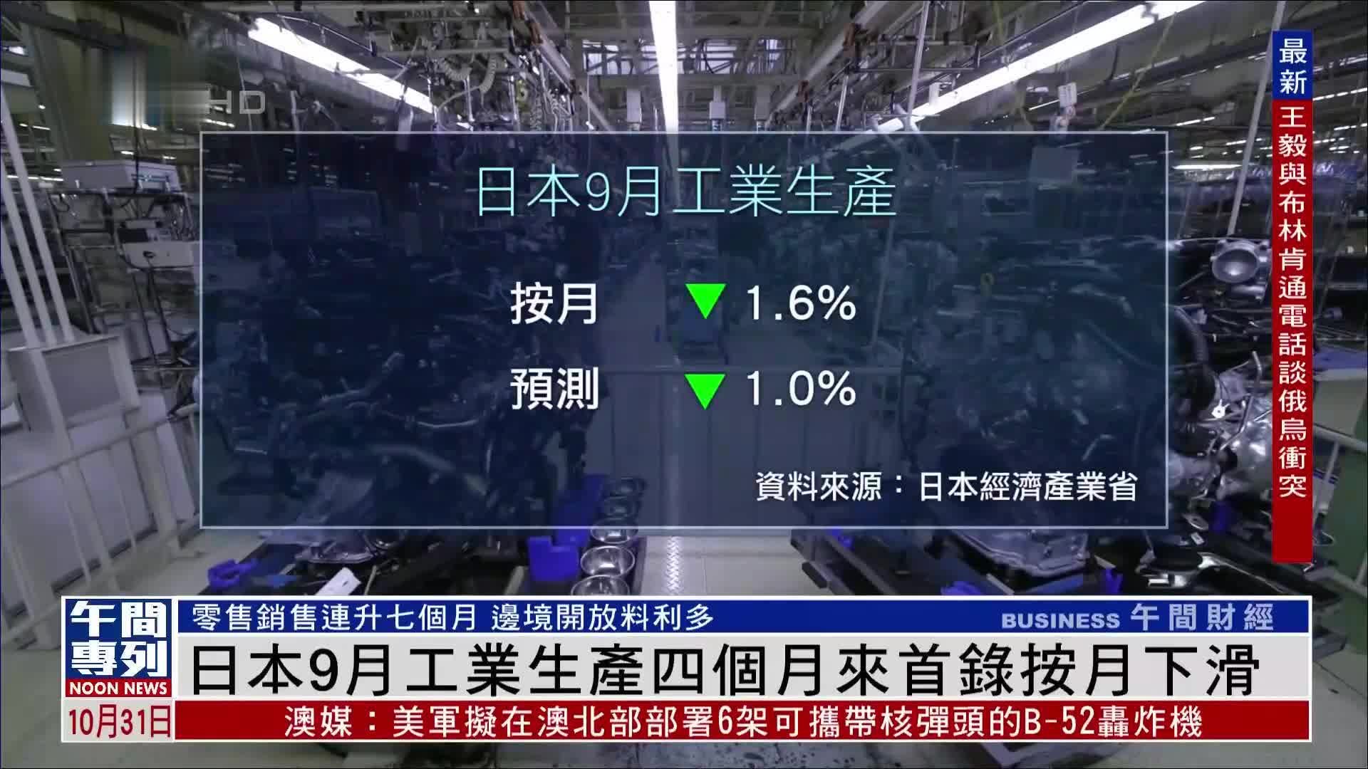 日本工业生产四个月以来首现按月下降