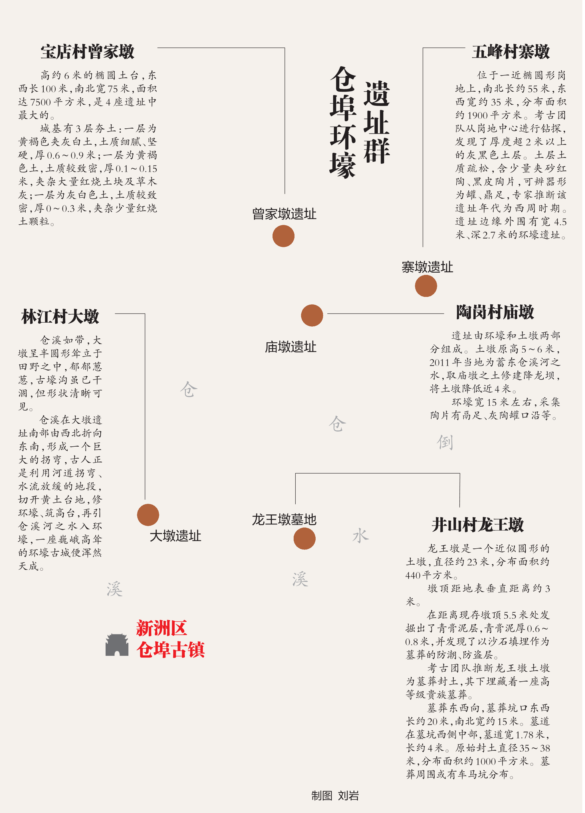 考古团队联想起《周礼》中的墓葬规制，所谓“七星抱月”其实是一个墓葬群，应该有两个大的夫妻墓再加上一群小的陪葬墓，墓葬中甚至可能还有车马仪仗坑。