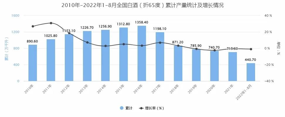 多场景下的白酒消费