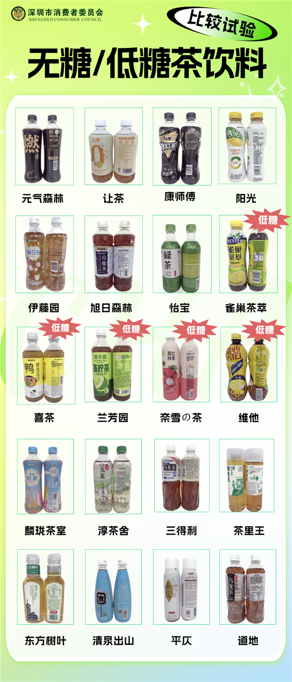 揭秘“无糖”也甜：消委会20款无糖、低糖茶饮料测试