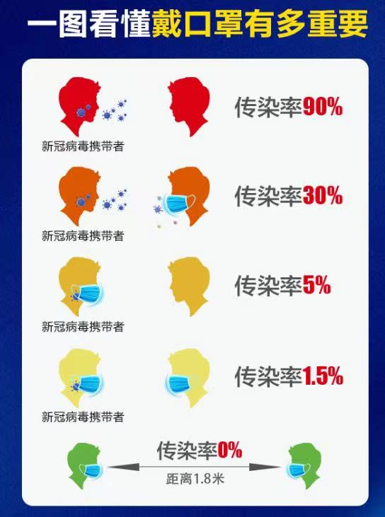 衡水市人民医院：@所有人，请戴好口罩，做好防护！