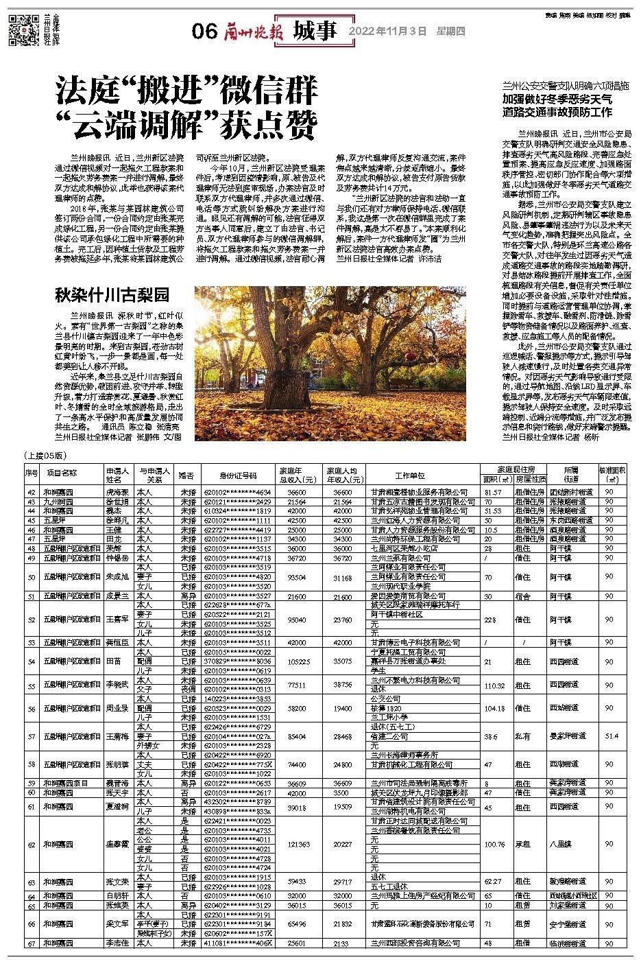 兰州城镇居民申购经适房名单公示 这些人符合条件