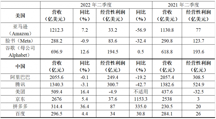 数据来源：根据各公司季报整理，中国数字金融合作论坛