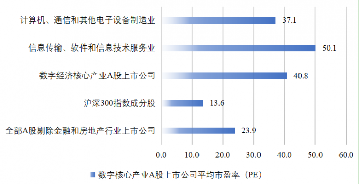 数据来源：WIND，中国数字金融合作论坛