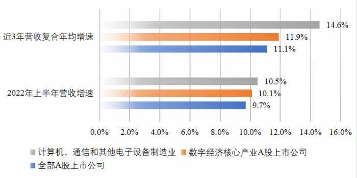 数据来源：WIND，中国数字金融合作论坛