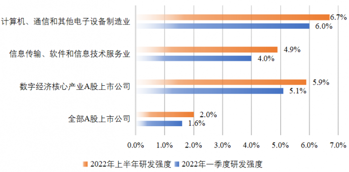 数据来源：WIND，中国数字金融合作论坛