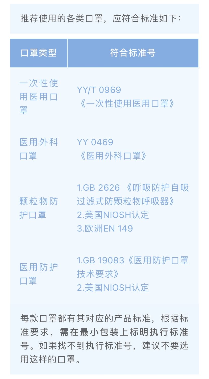 衡水市人民医院：@所有人，请戴好口罩，做好防护！