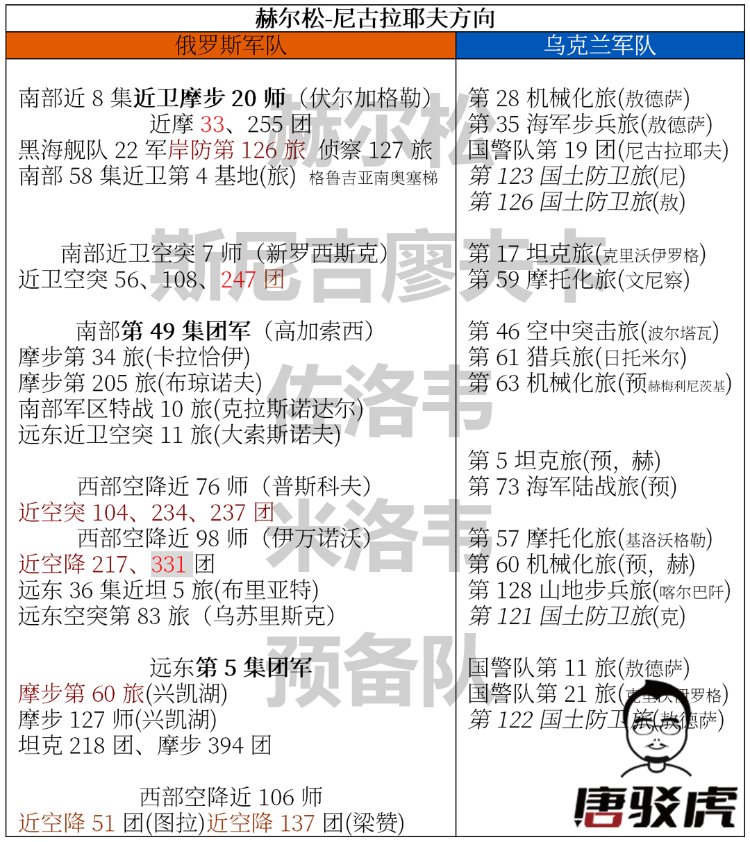 唐驳虎：人人都读的苏联名著，预示了未来一月的俄乌战局