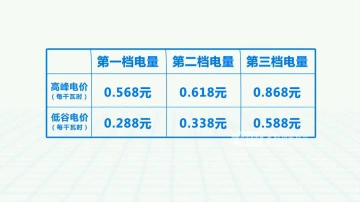 杭州电费要涨?最新回应来了