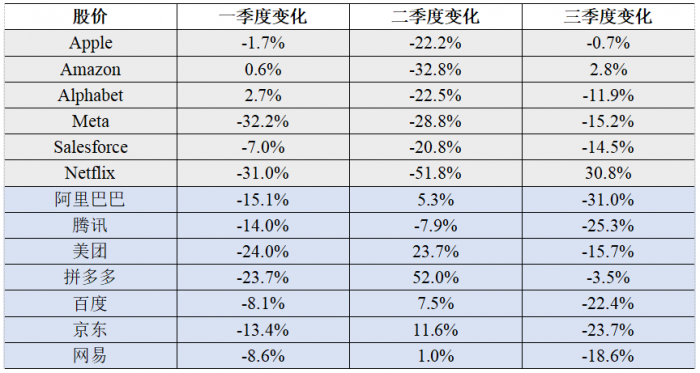 数据来源：Yahoo Finance，中国数字金融合作论坛