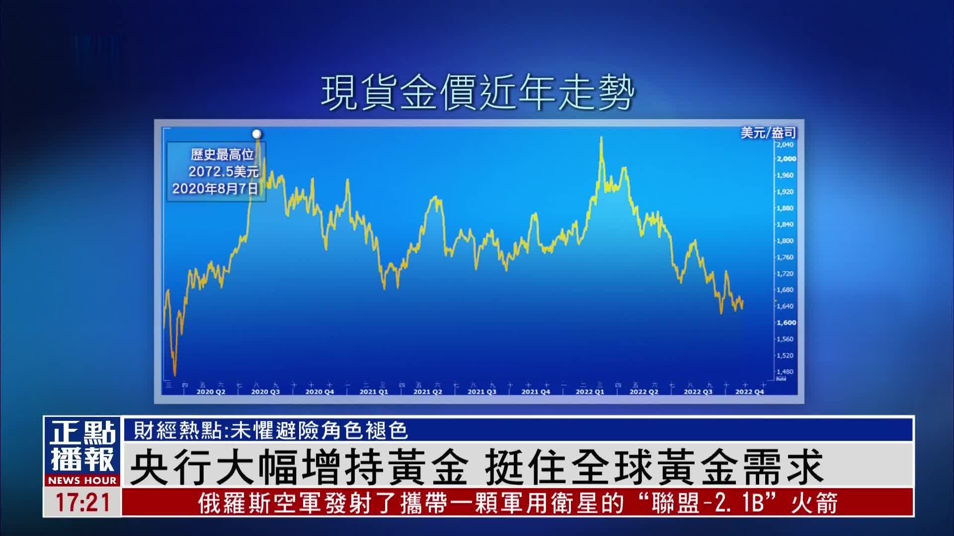 财经热点｜央行大幅增持黄金 挺住全球黄金需求