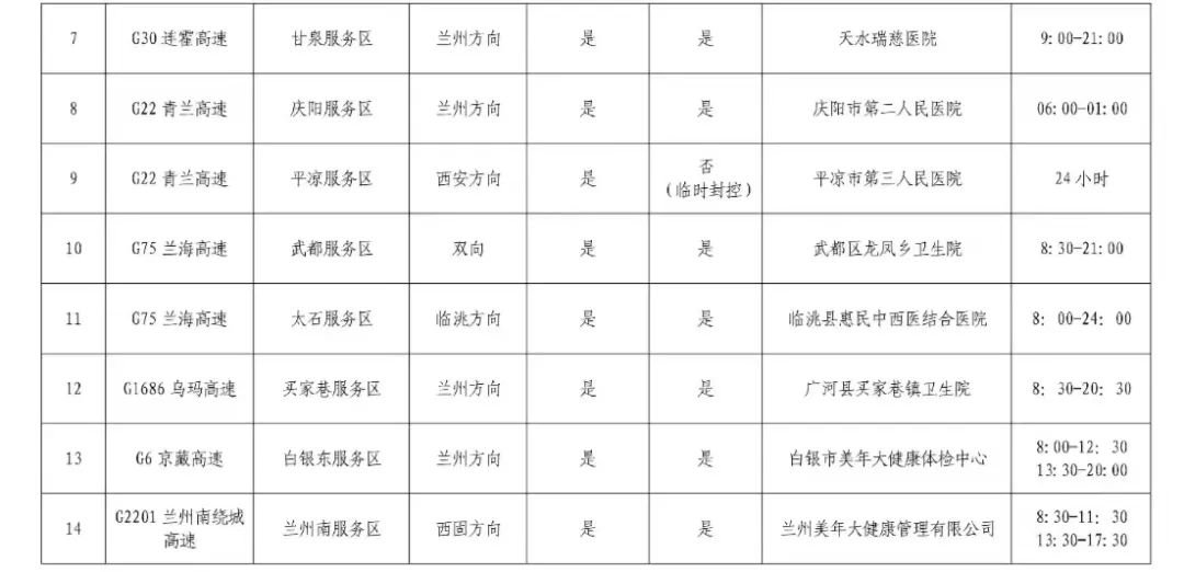 多人混检免费 甘肃高速服务区设14个核酸检测点