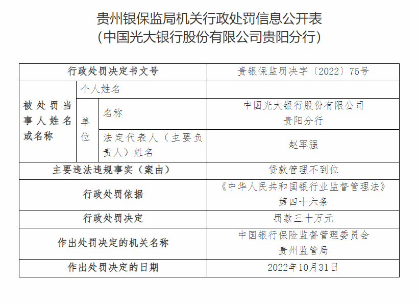 银行财眼｜光大银行贵阳分行被罚30万元 因贷款管理不到位
