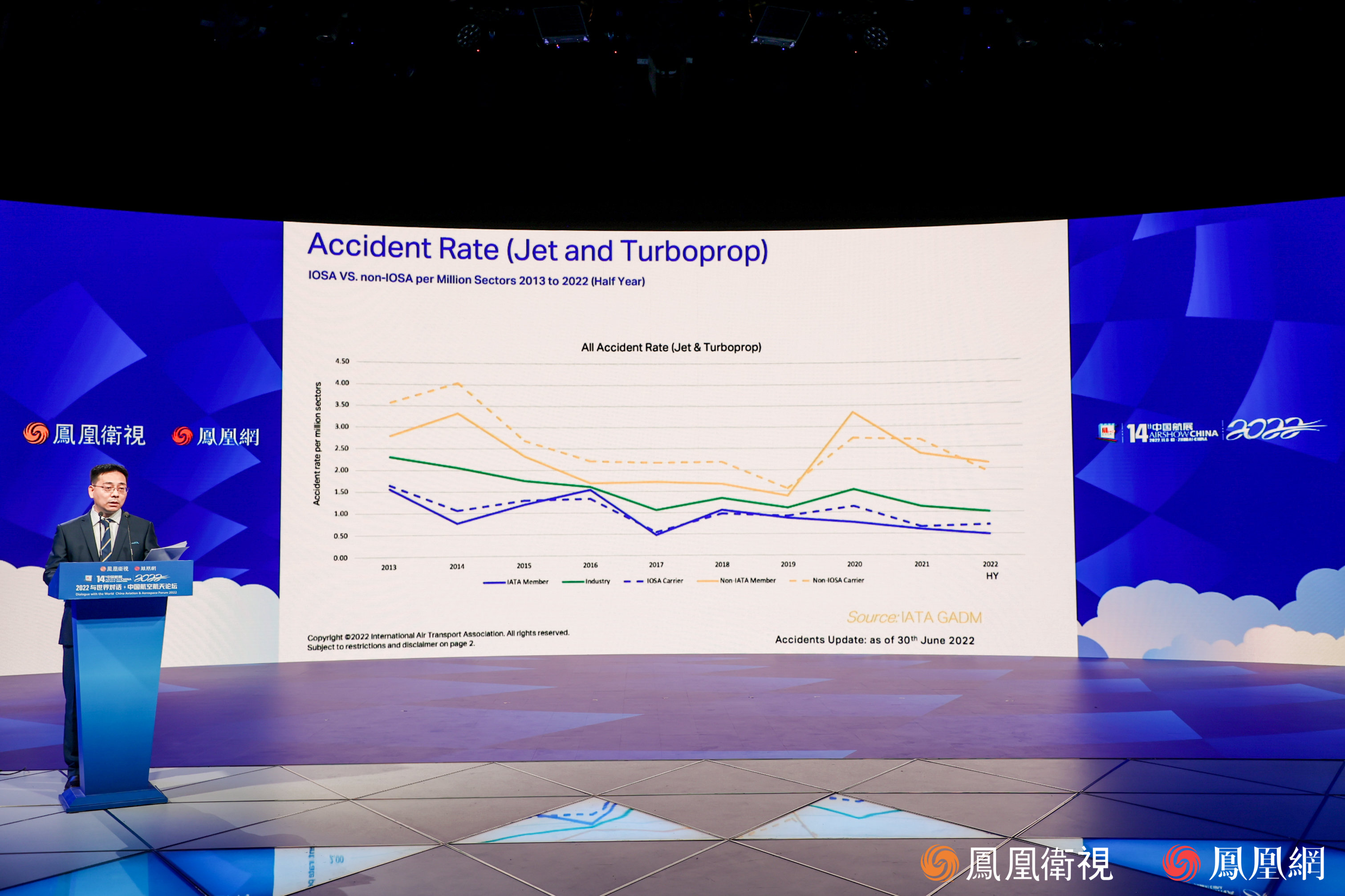 航展相关国际合作怎样开展？2022与世界对话&middot;中国航空航天论坛全面解惑
