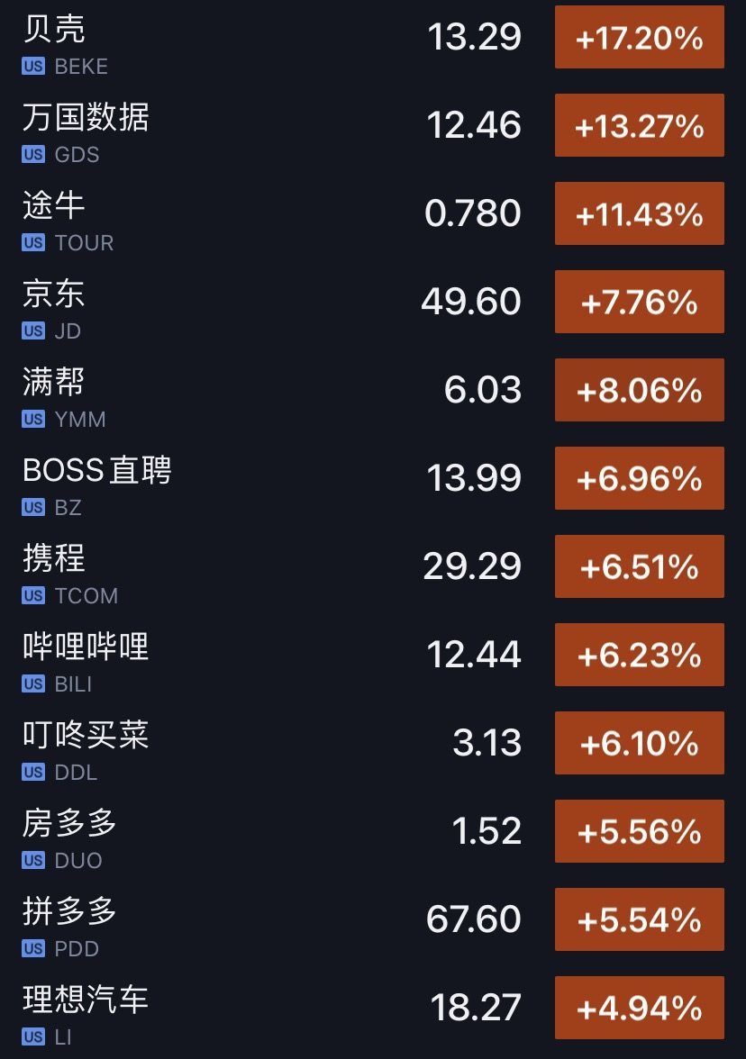 美股三大指数小幅低开：热门中概股逆市上涨 京东涨超7 凤凰网财经 凤凰网