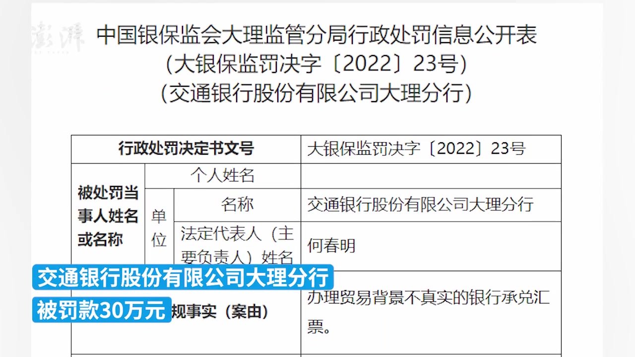 交行大理分行被罚30万：办理贸易背景不真实的银行承兑汇票