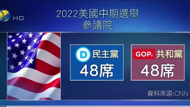 美国中期选举 参议院选情激烈