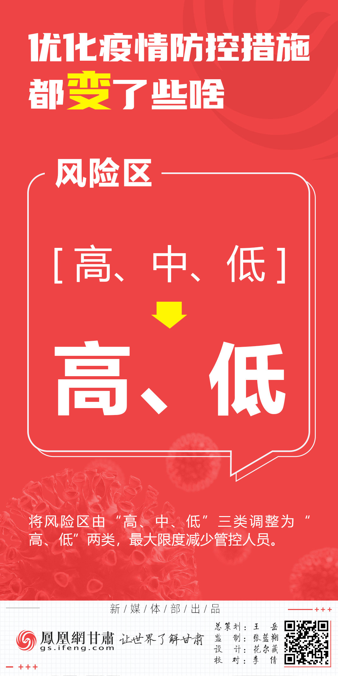 海报丨优化疫情防控措施都变了些啥？一起来看