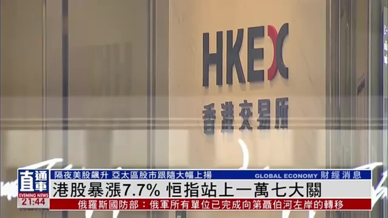 隔夜美股飙升 亚太区股市跟随大幅上扬 港股暴涨7.7%