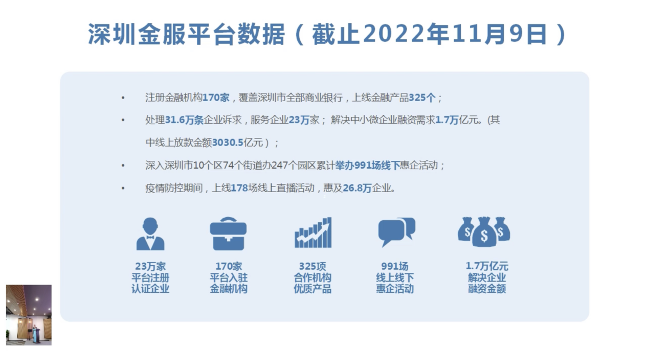 龙华区金融驿站推广第六站——龙华区数字经济跨境产业园专场顺利举行，金融助企惠企再发力！