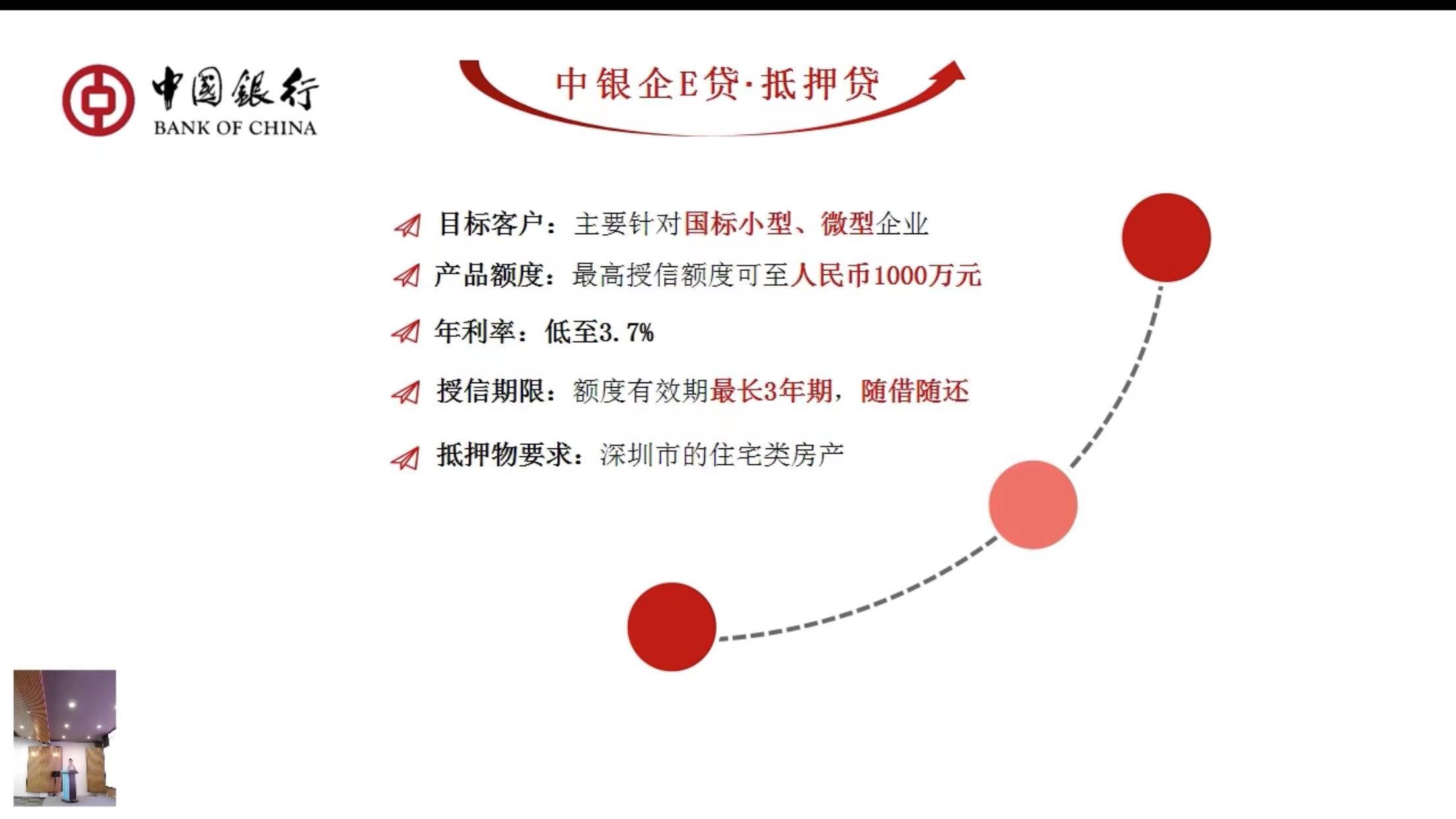 龙华区金融驿站推广第六站——龙华区数字经济跨境产业园专场顺利举行，金融助企惠企再发力！