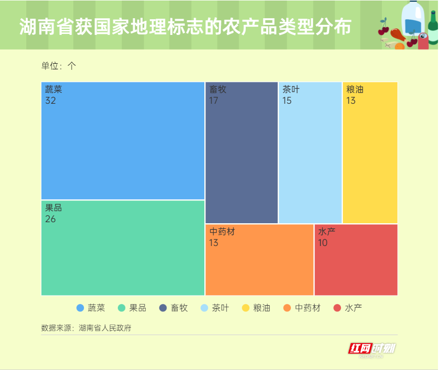 湖南丨“湘”品出山 湖南“特”字牌农产品成绩单来了