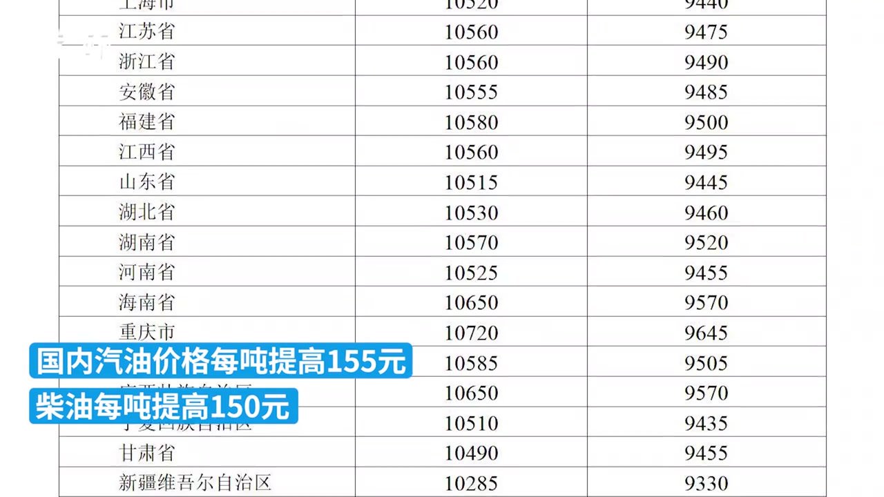 新一轮成品油调价已于11月7日24时开启 凤凰网视频 凤凰网