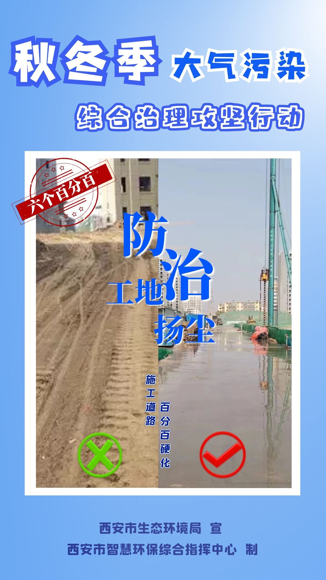 啥是防治工地扬尘“六个百分百”?这组宣传海报告诉你