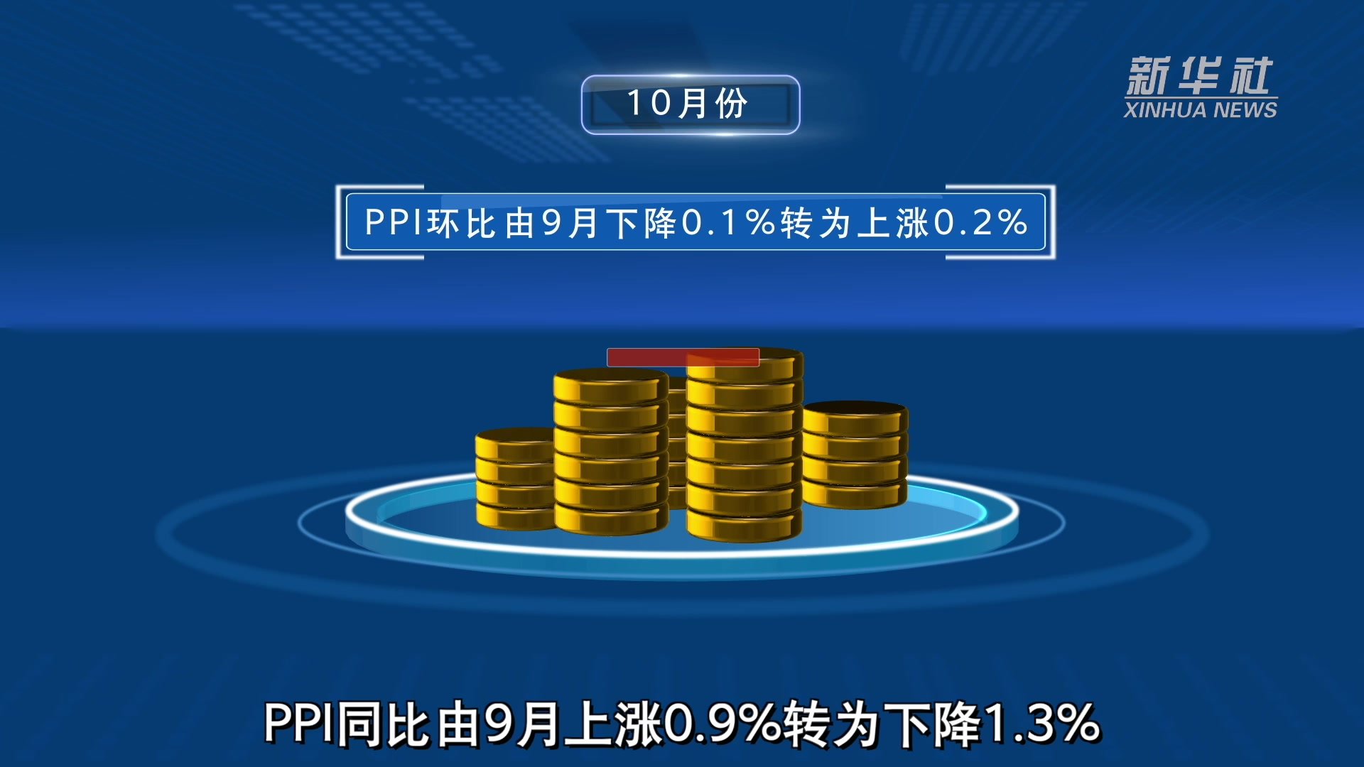 10月CPI、PPI双双回落  为稳增长政策提供空间