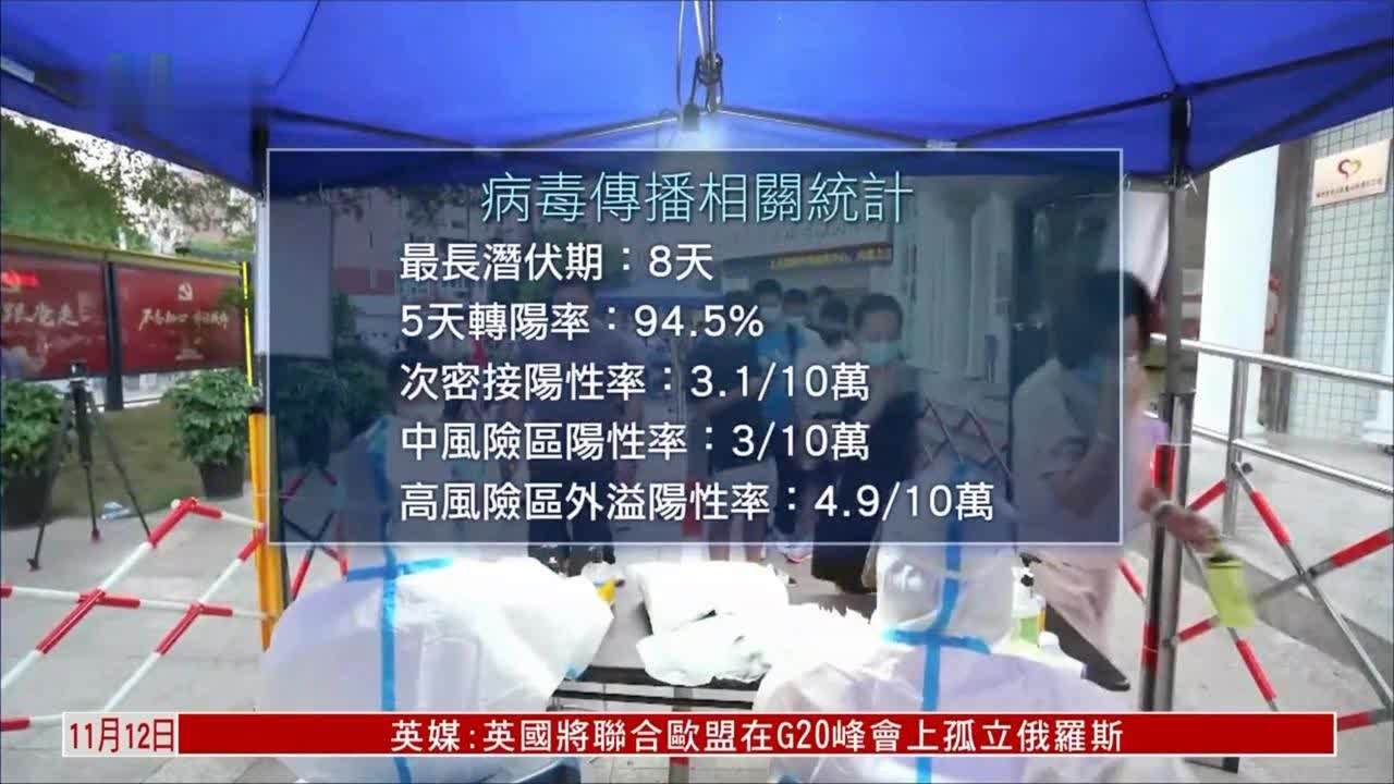 【数据说话】国家疾控中心给出调整防控政策的科学依据