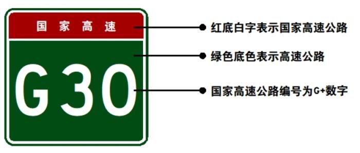 公路標誌牌上的gsxy等字母分別代表什麼