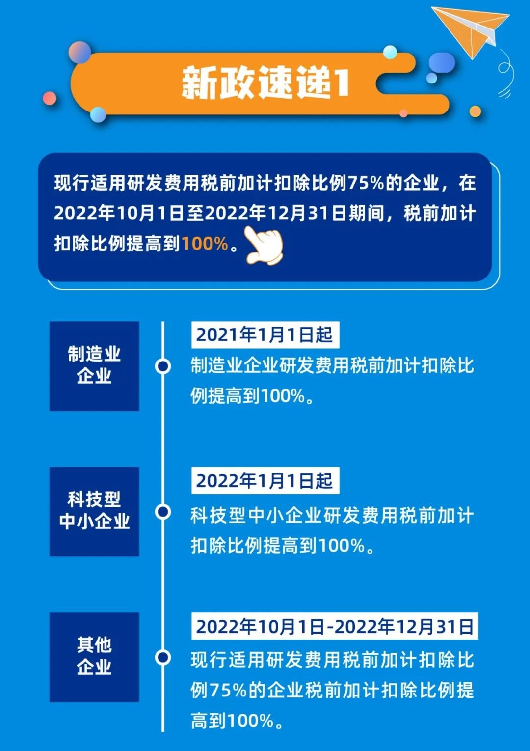 研发费用加计扣除比例提高到100%政策操作指南》《高新技术企业购置