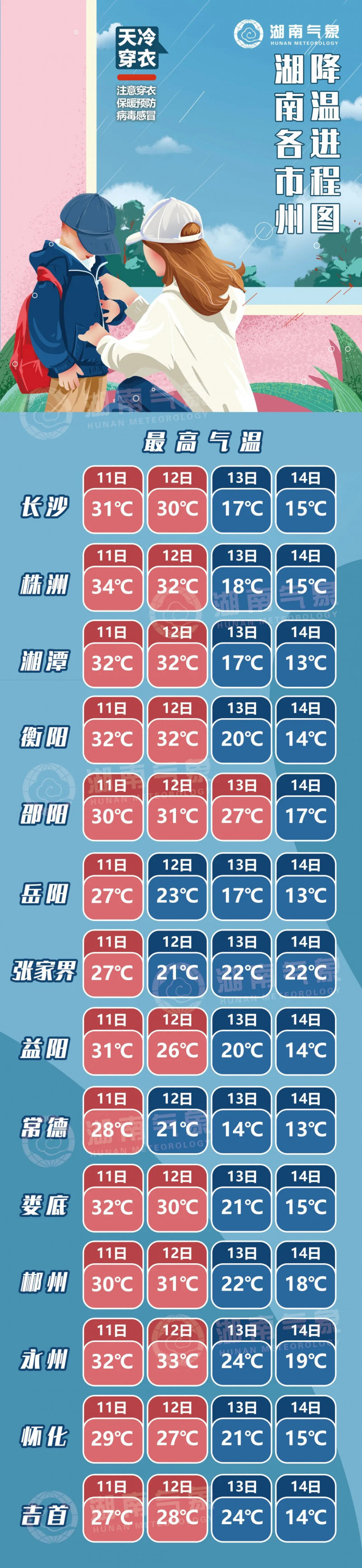 湖南降温日程表