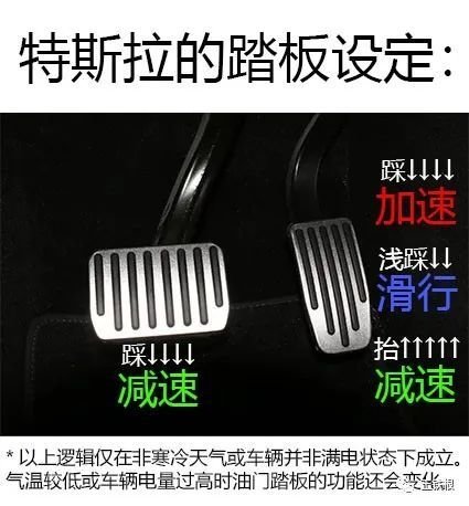 刹车当油门?特斯拉潮州连撞发酵:单踏板模式该为车辆失控背锅吗