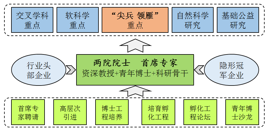 深入贯彻党的二十大精神 七秩华章再出发丨浙江机电职业技术学院科研工作巡礼:主动服务高水平科技自立自强 创新引领发展